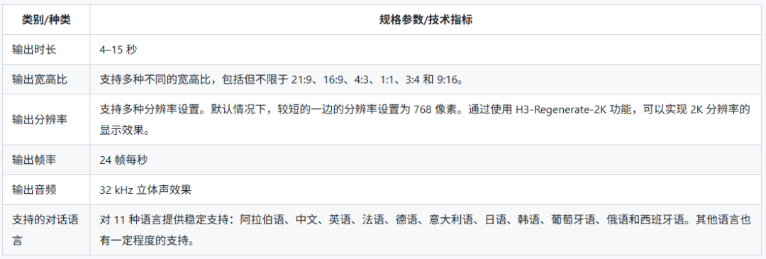 MiniMax H3 开放权重!一张3060就能本地跑! · 图 4