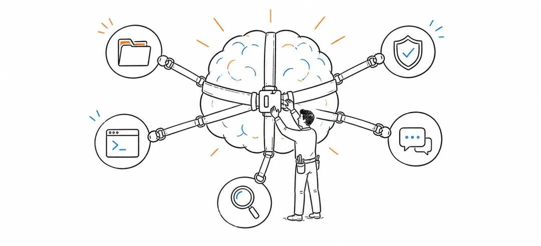 模型通过 Harness 接上文件、终端、搜索、会话与安全能力