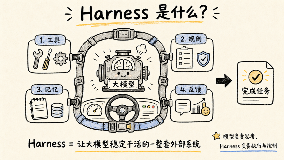 聊聊刚发布的DeepSeek Harness，它可能和你想的不一样。 · 图 19