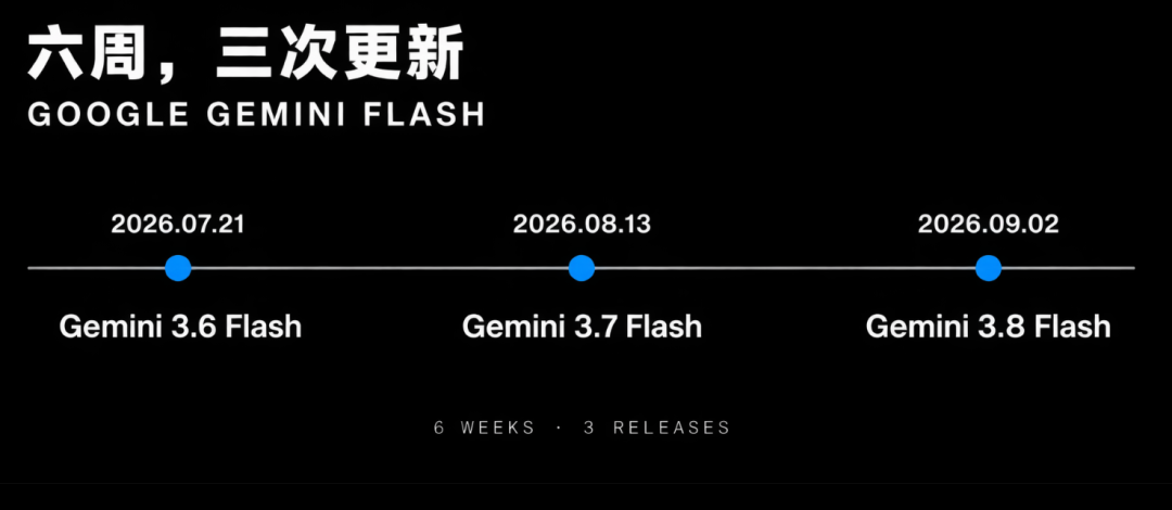 沉寂许久的「美国豆包」,突然掏出了Gemini 3.8 · 图 11