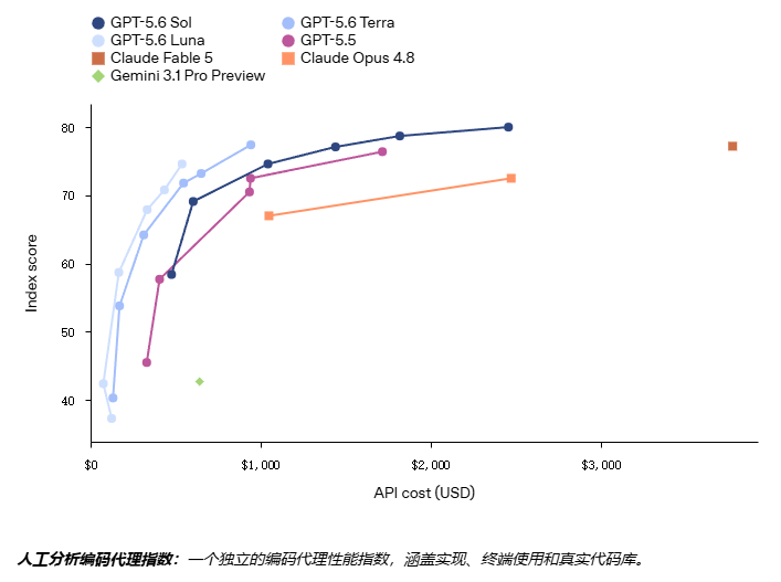 GPT-5.6正式上线,Codex并入ChatGPT桌面端,新时代来了! · 图 8
